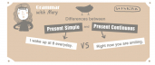 Difference between Present Simple and Present Continuous